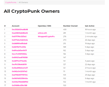 Screenshot CryptoPunks