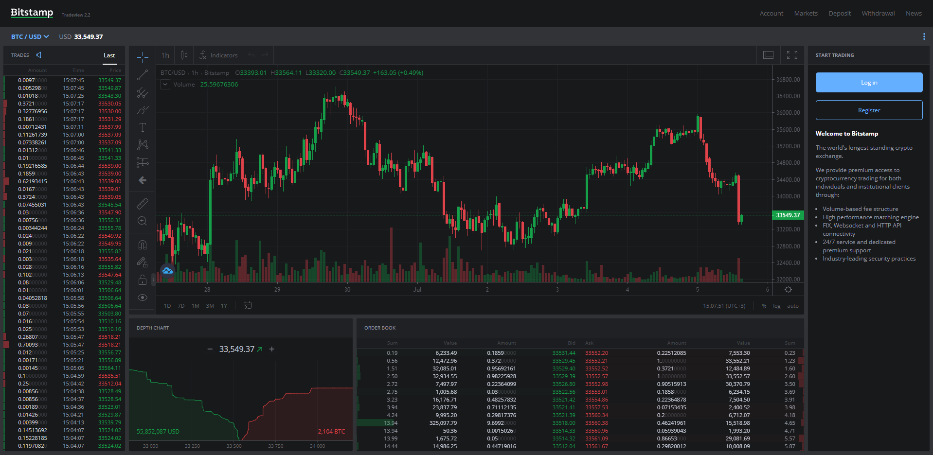 How to trade bitstamp cryptocurrency berj