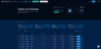 View available markets for trading in Crypto.com Exchange