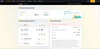 Buying cryptocurrencies at Bybit