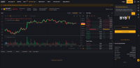Trading at Bybit